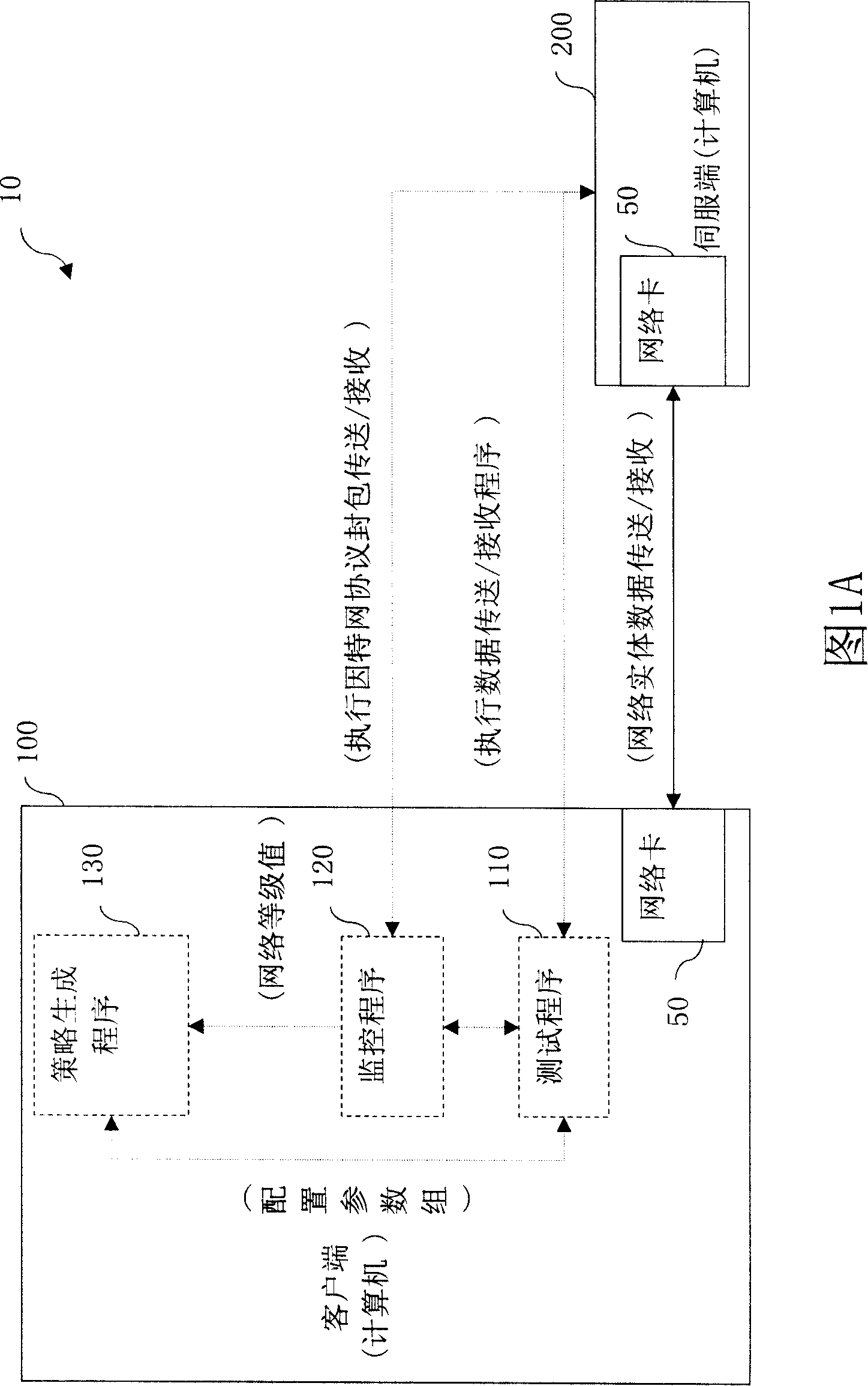 Network card test system and method thereof