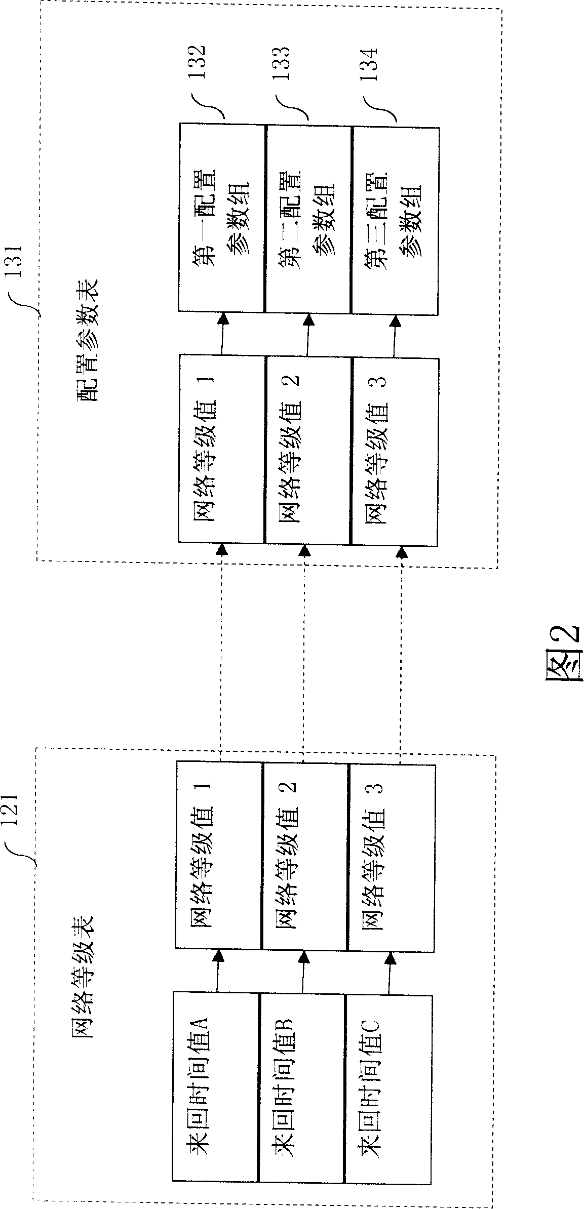 Network card test system and method thereof