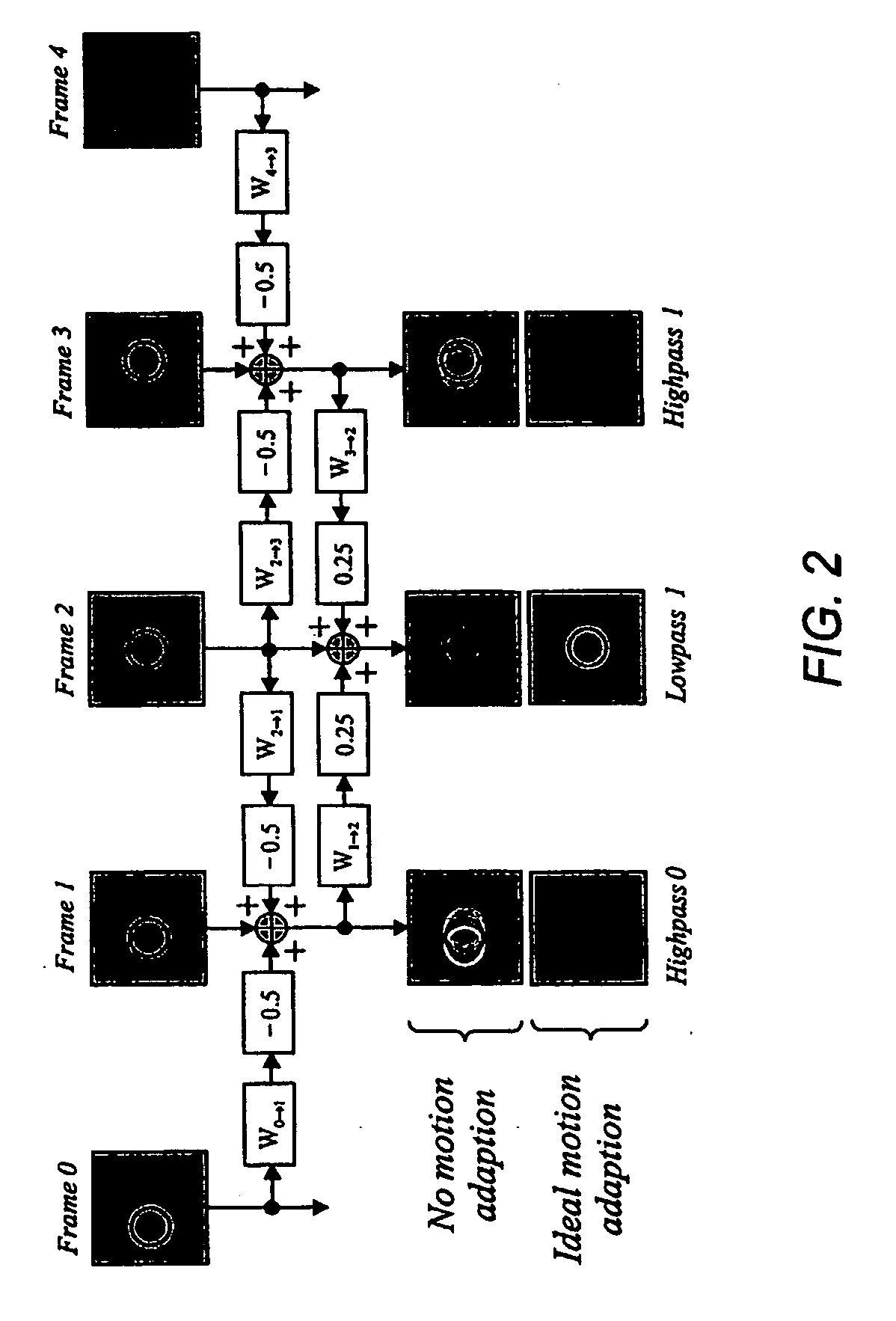 Method of signalling motion information for efficient scalable video compression