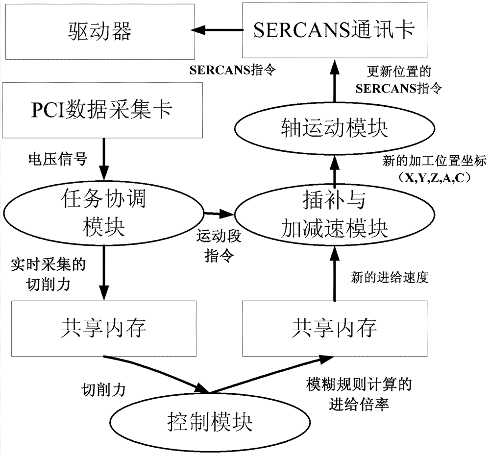 Open type intelligent milling system and milling method based on same