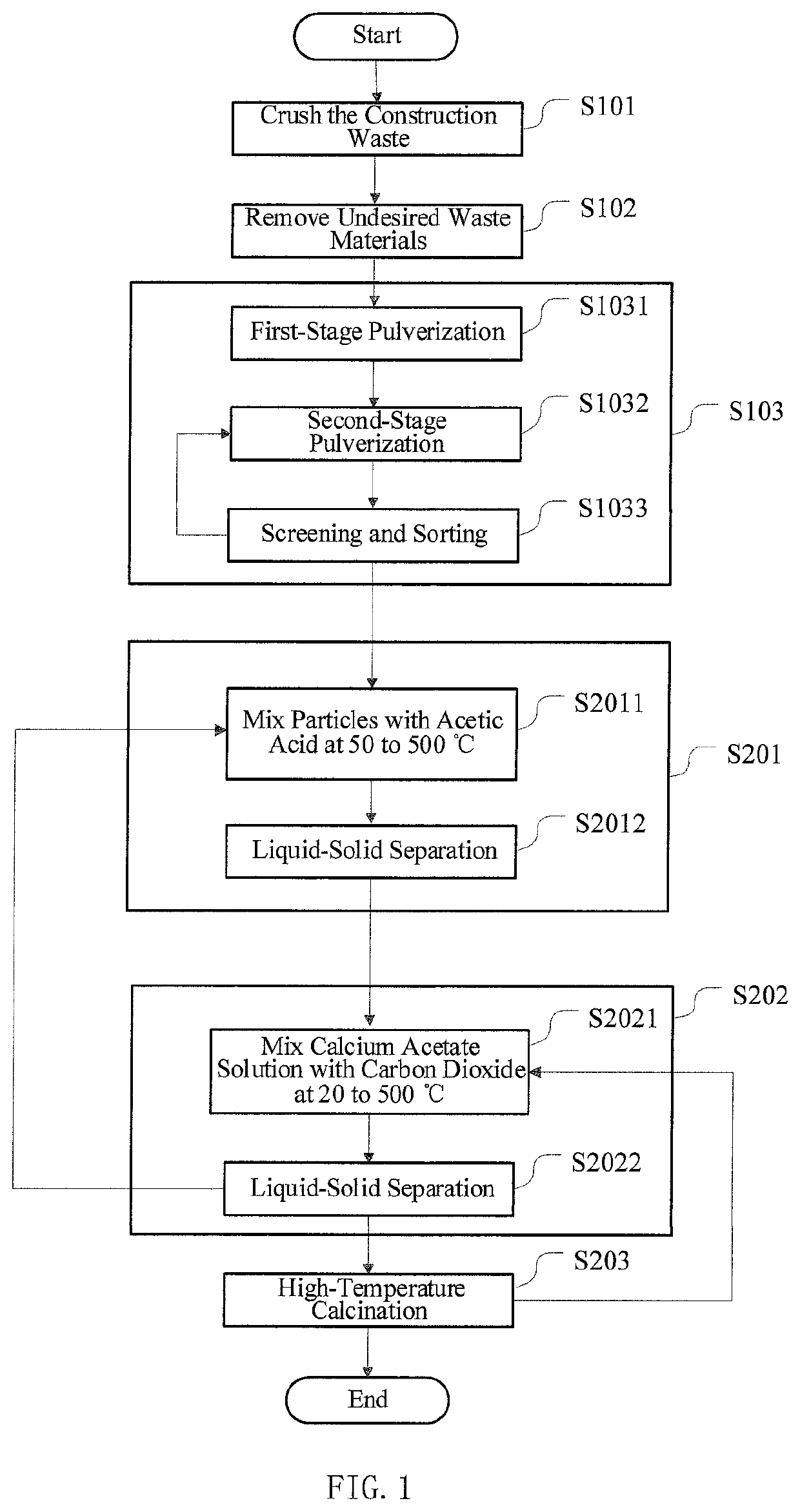 Method of utilizing construction and demolition waste