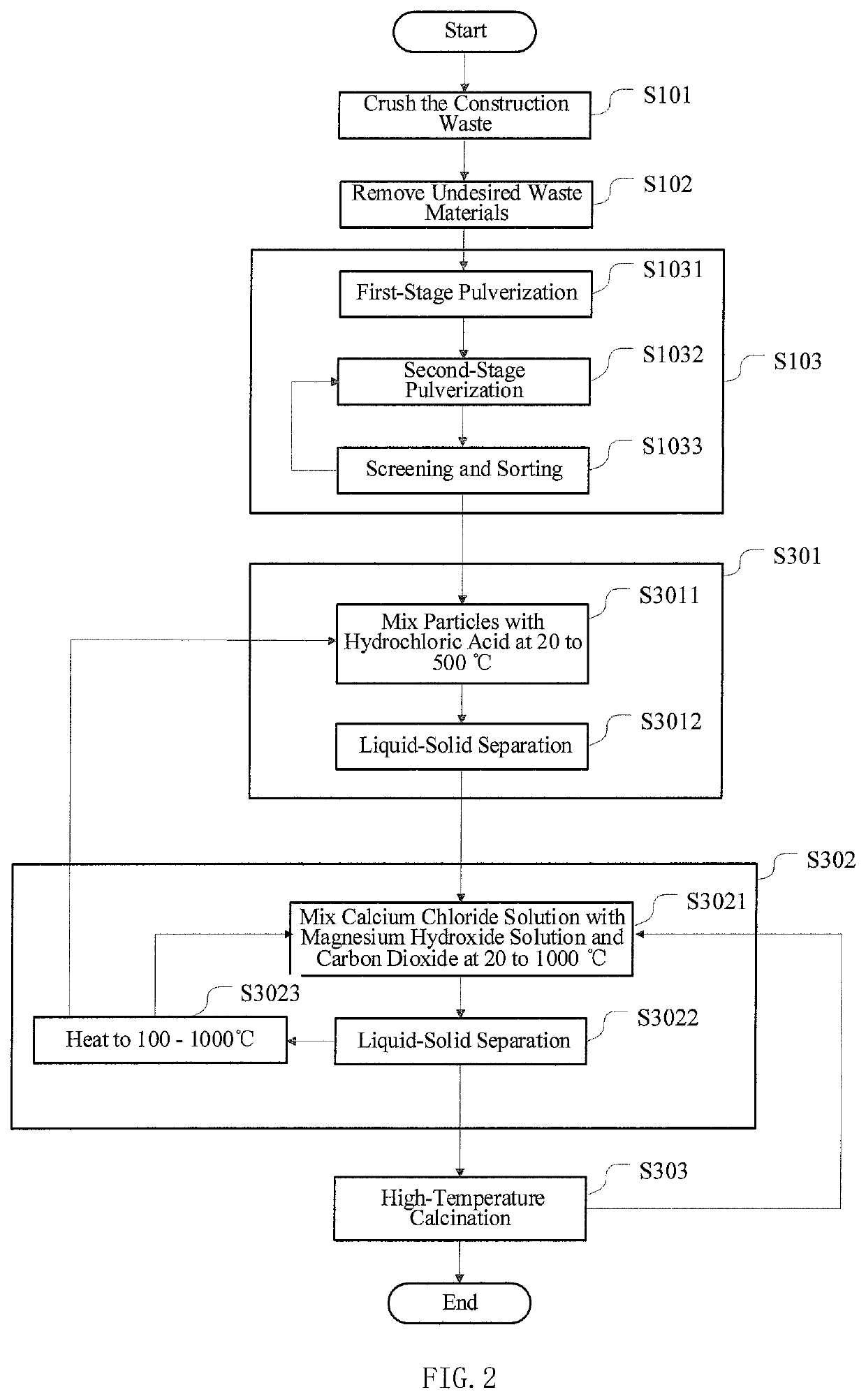 Method of utilizing construction and demolition waste