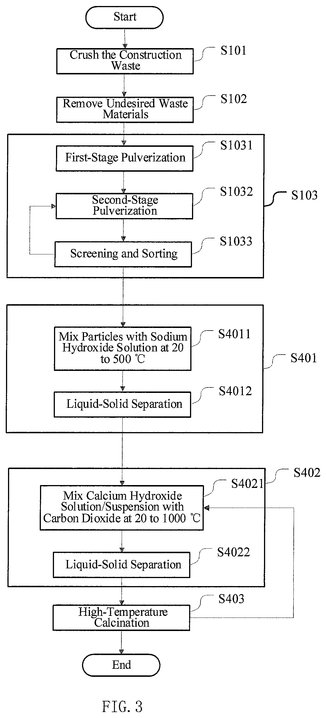 Method of utilizing construction and demolition waste