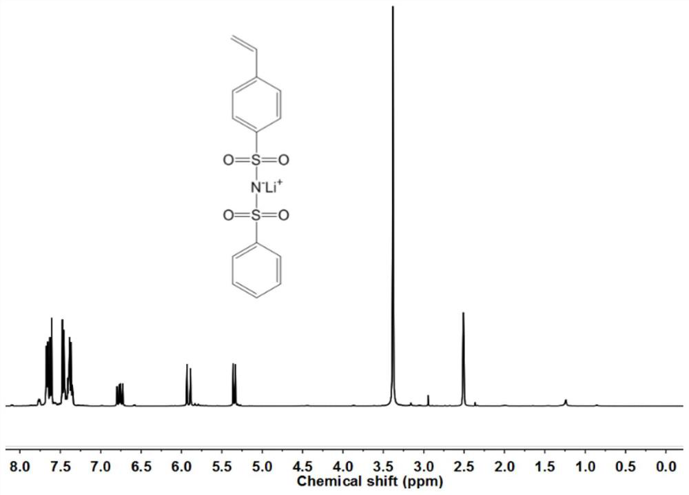 A kind of single ion polymer electrolyte system and its preparation method and application