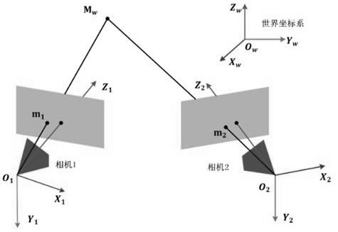 Large-view-field stereoscopic vision calibration method