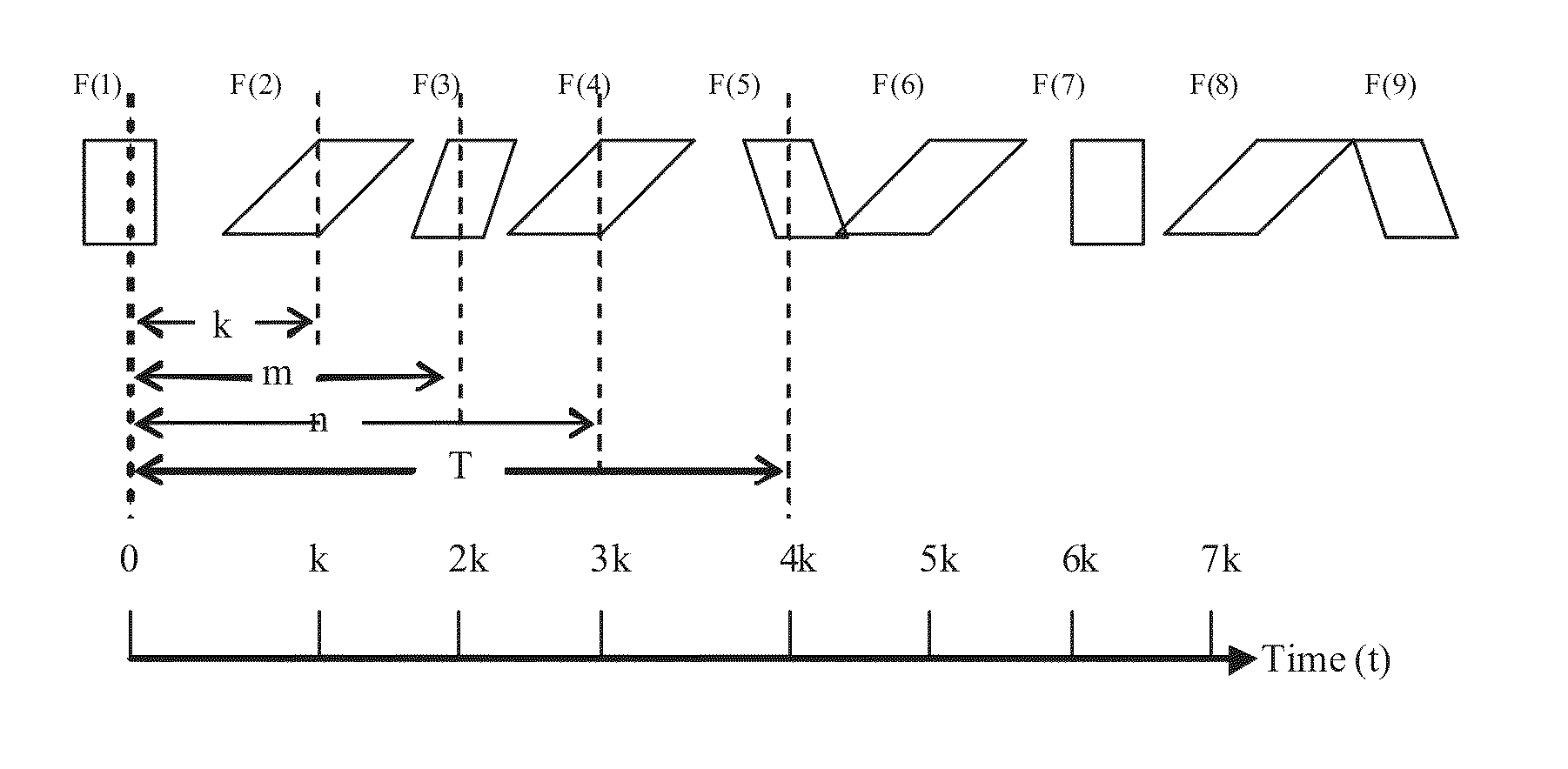 Method and device for needle visualization
