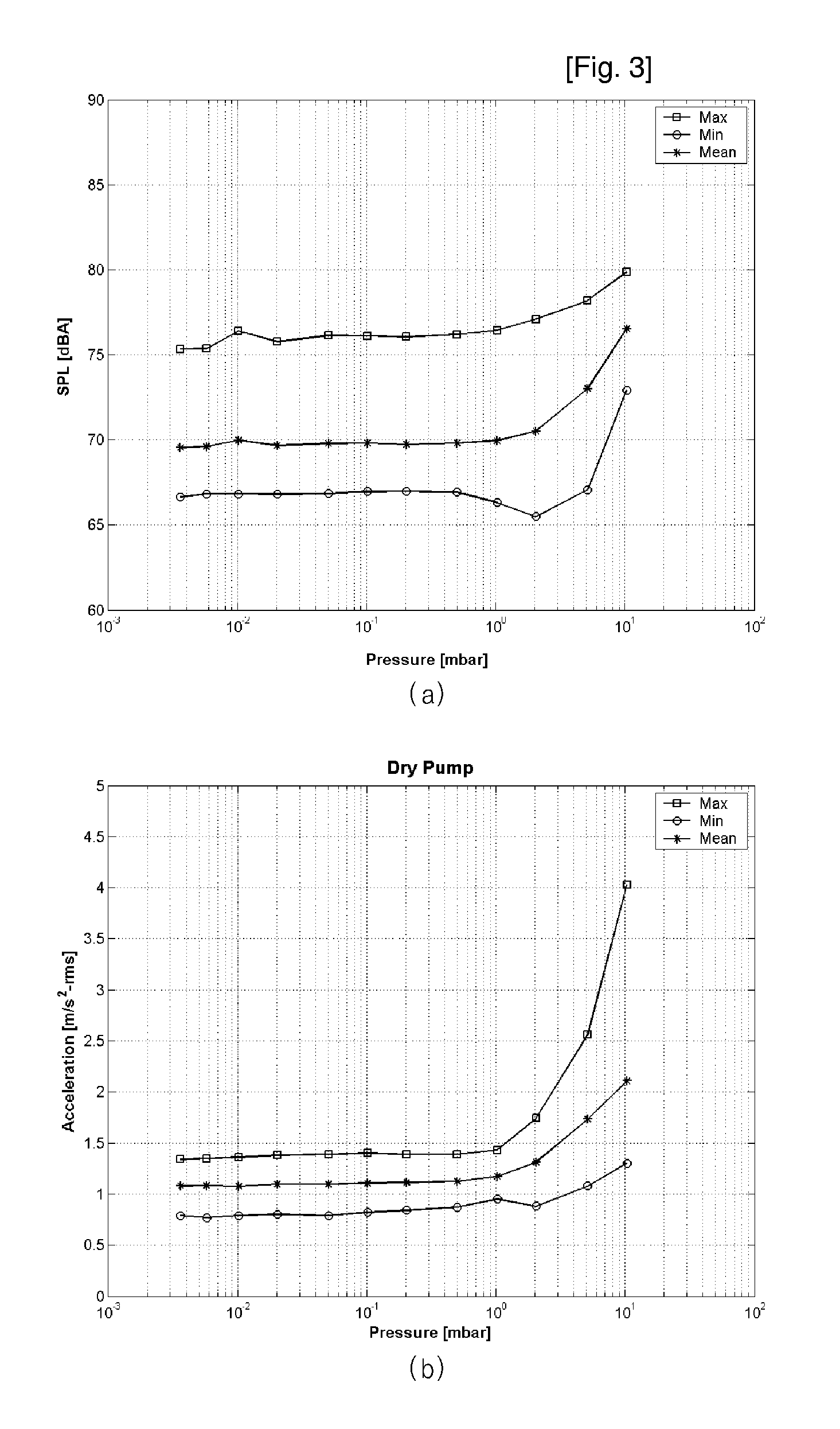 Precision Diagnostic Method For The Failure Protection And Predictive Maintenance Of A Vacuum Pump And A Precision Diagnostic System Therefor