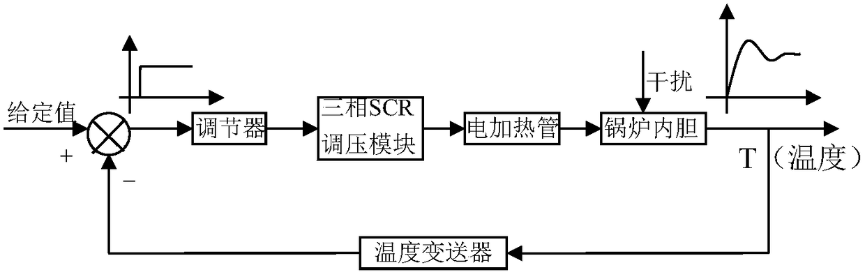 Manufacturing method and temperature control system of perforated plug of seamless steel pipe