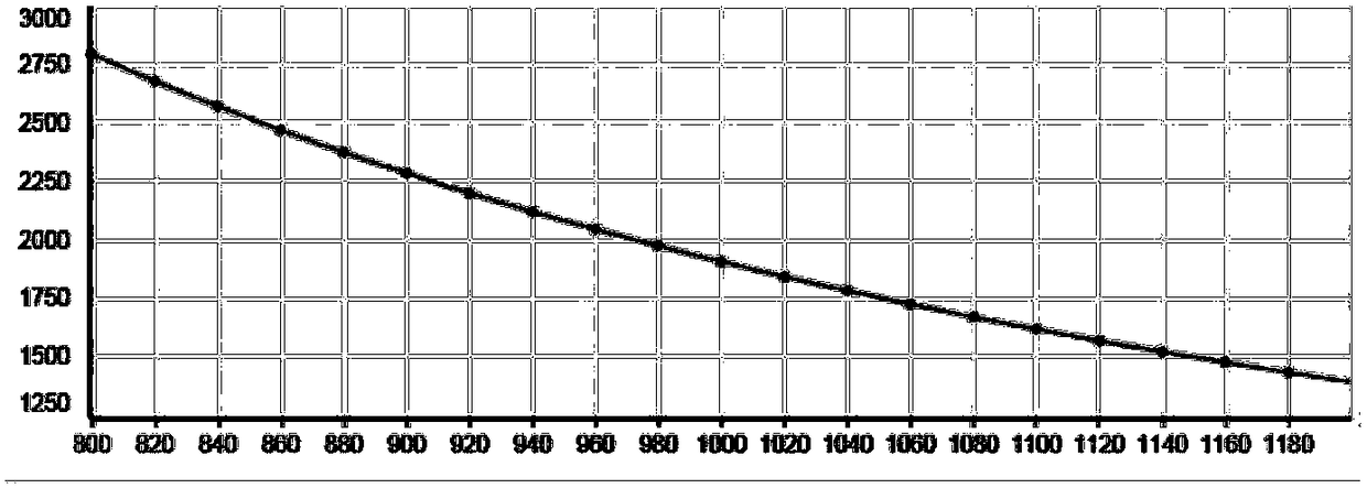 Manufacturing method and temperature control system of perforated plug of seamless steel pipe