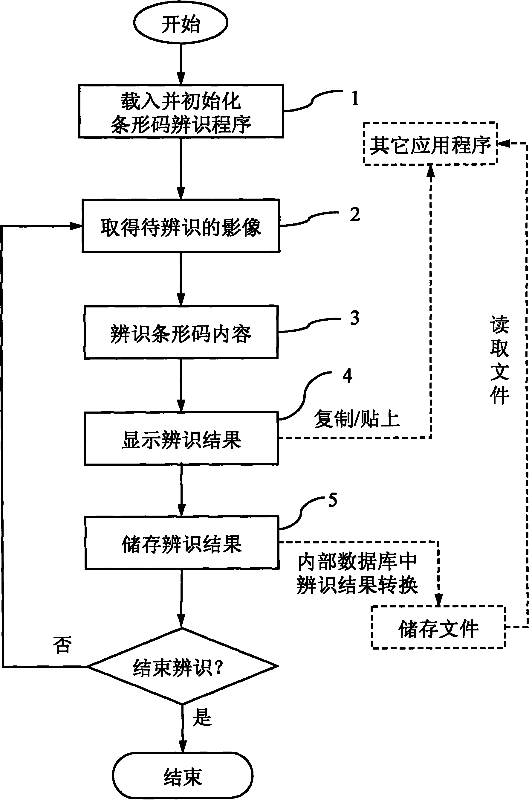 Method for identifying bar code