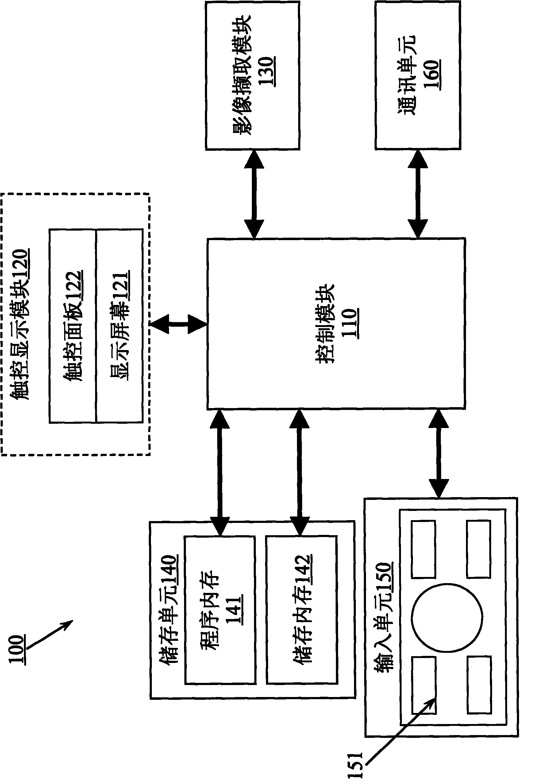 Method for identifying bar code