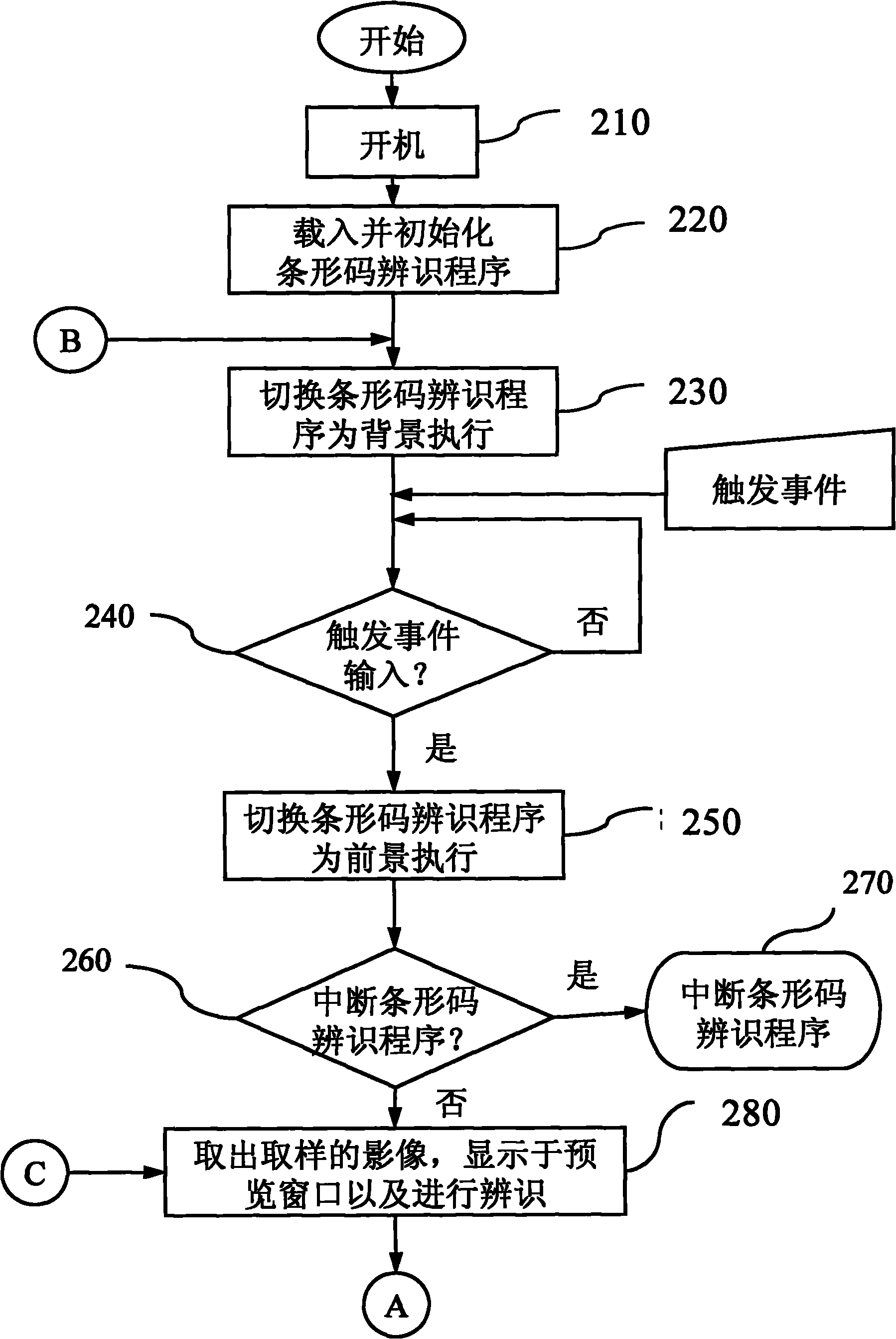 Method for identifying bar code