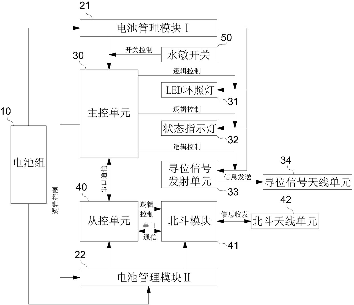 A ship emergency position indicating device based on Beidou satellite