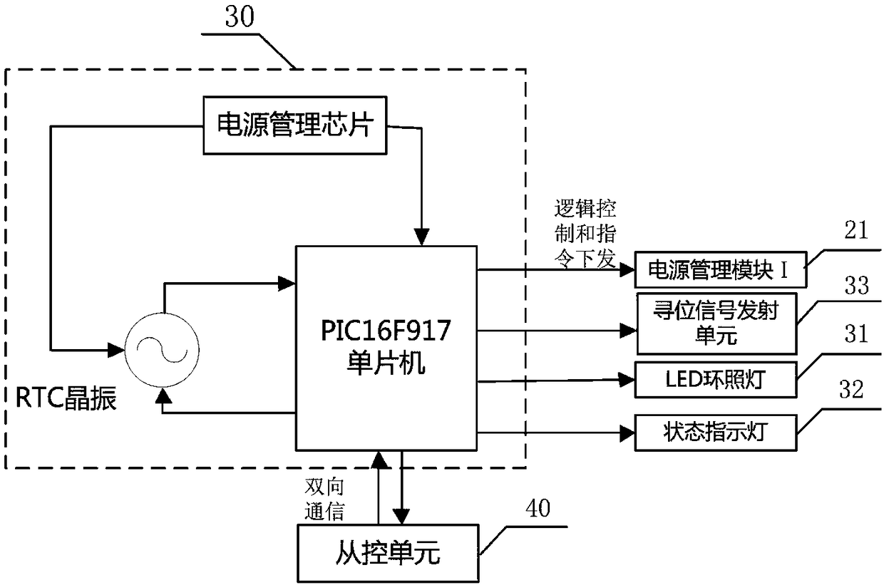 A ship emergency position indicating device based on Beidou satellite