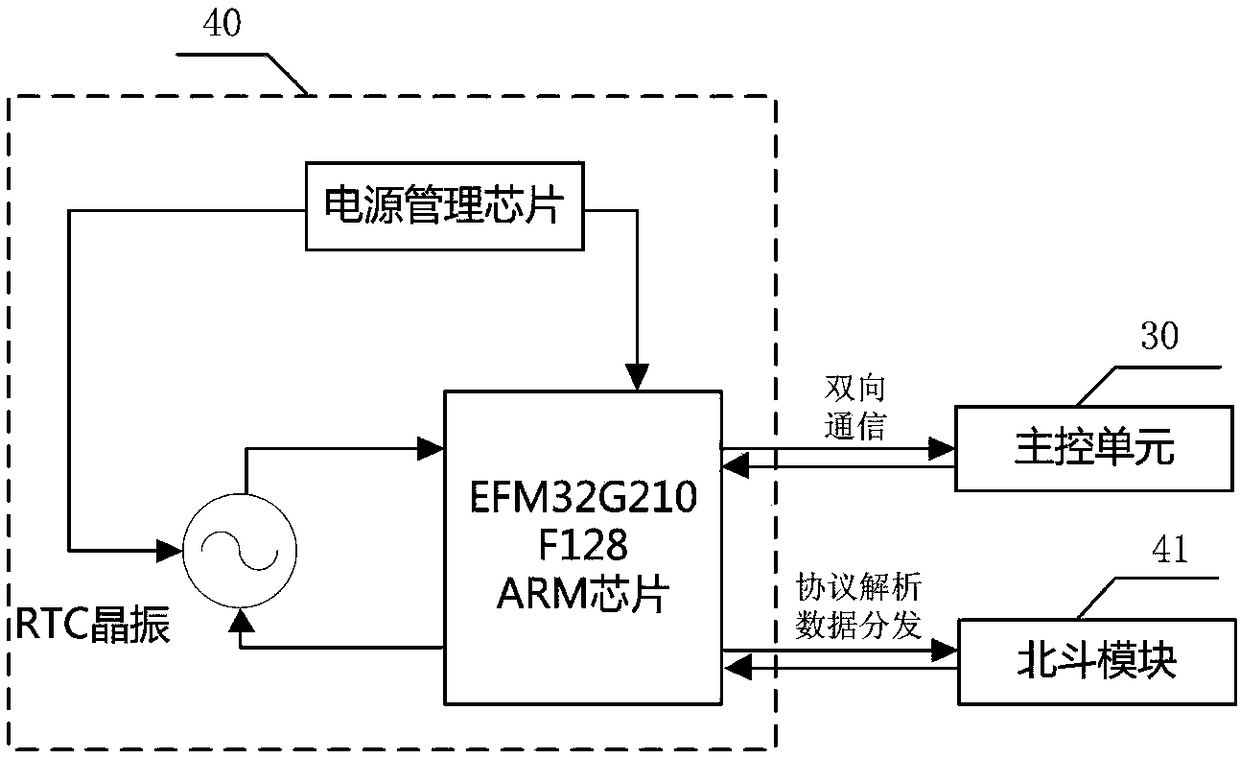 A ship emergency position indicating device based on Beidou satellite