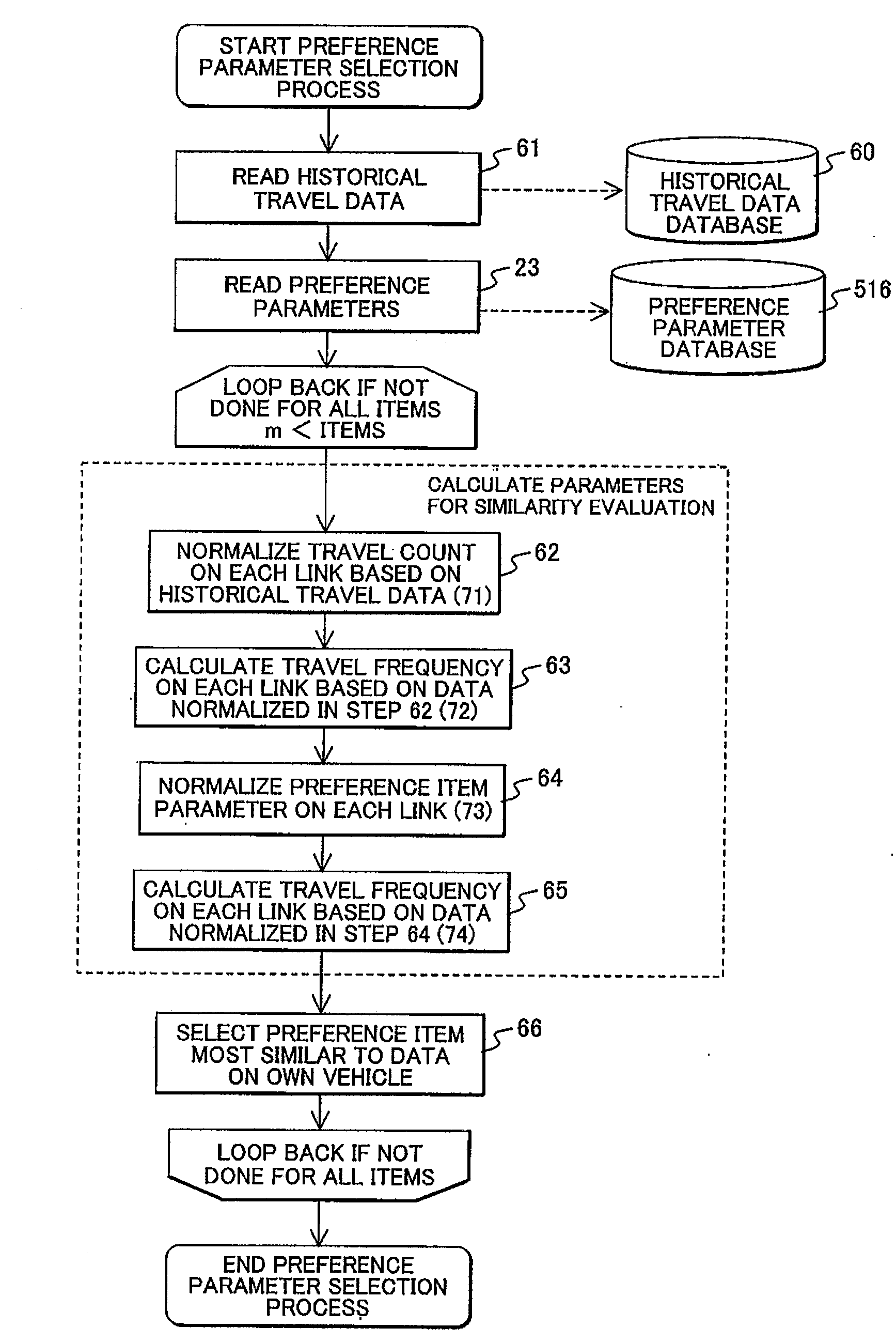 Method and System for Route Searching, and Navigation Apparatus Using the Same