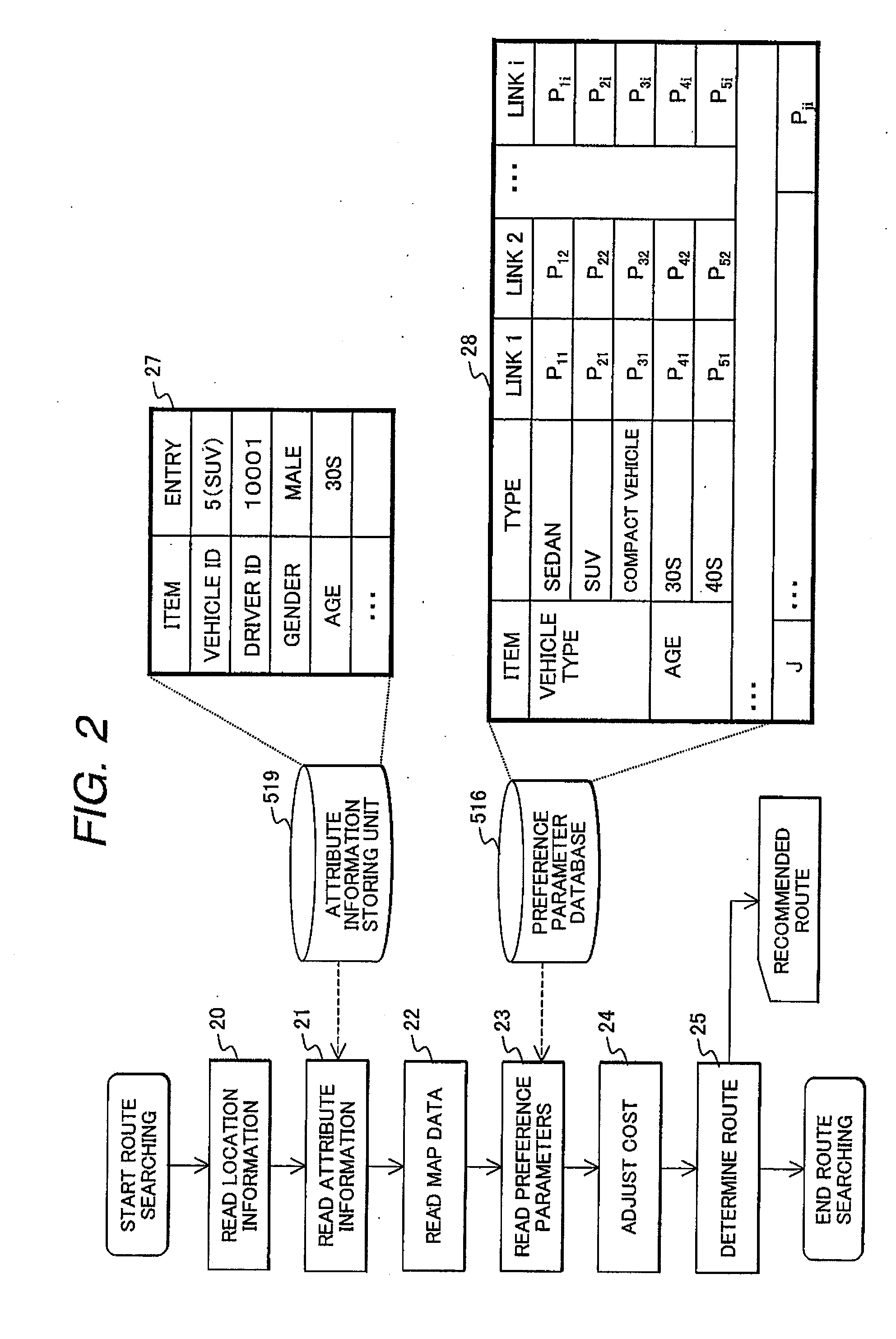 Method and System for Route Searching, and Navigation Apparatus Using the Same