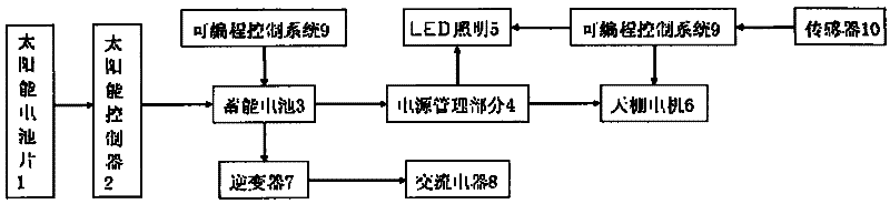 Organic solar intelligent independent power supply and application thereof