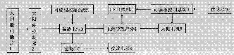 Organic solar intelligent independent power supply and application thereof