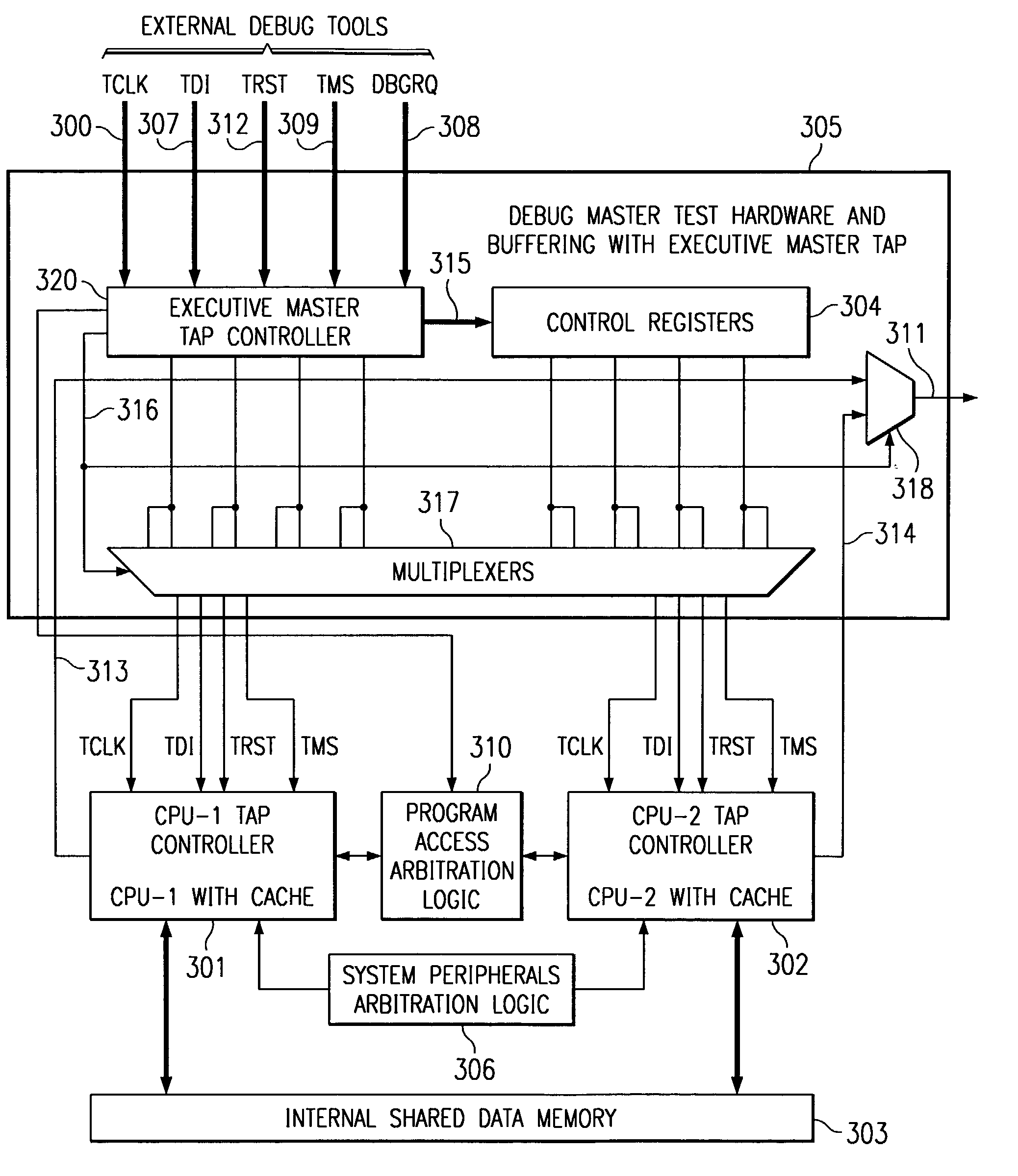 Embedded symmetric multiprocessor system debug