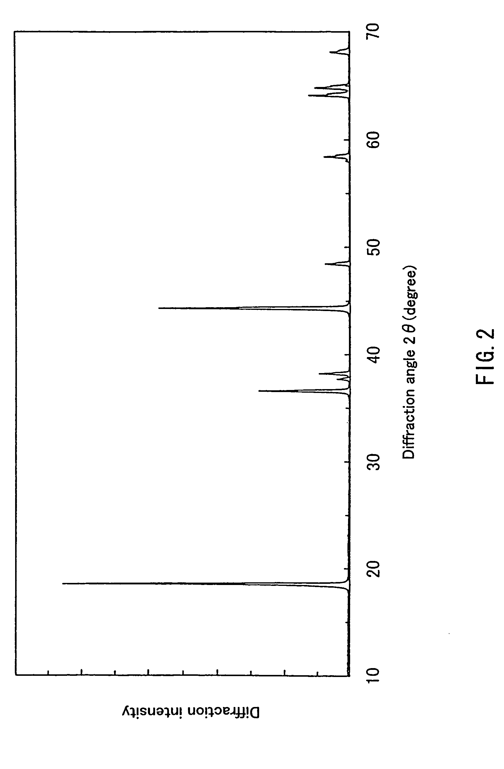 Lithium-containing complex oxide, non-aqueous secondary battery using the lithium-containing complex oxide, and method for producing the lithium-containing complex oxide