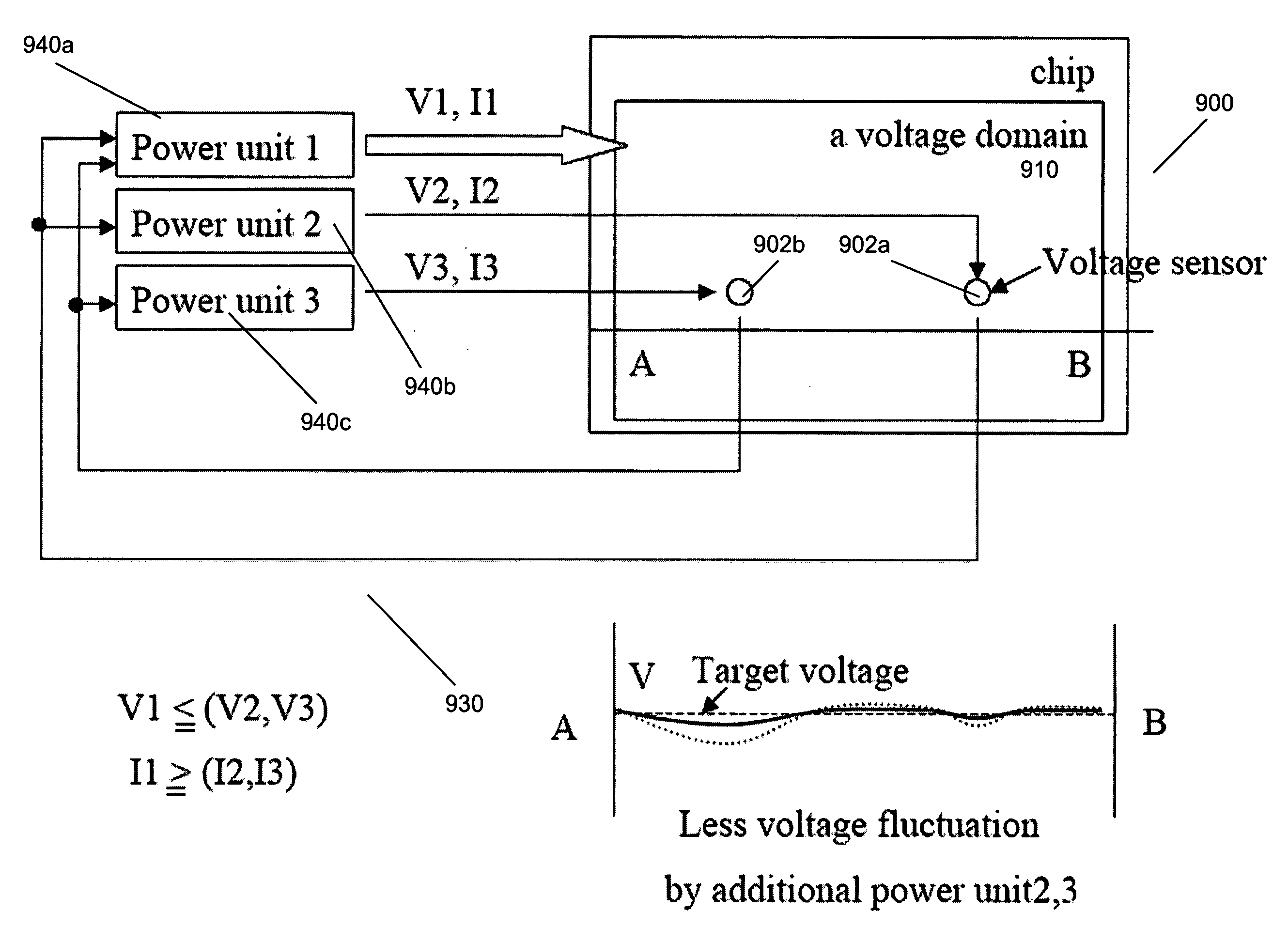 Method and system for improved power distribution in a semiconductor device through use of multiple power supplies