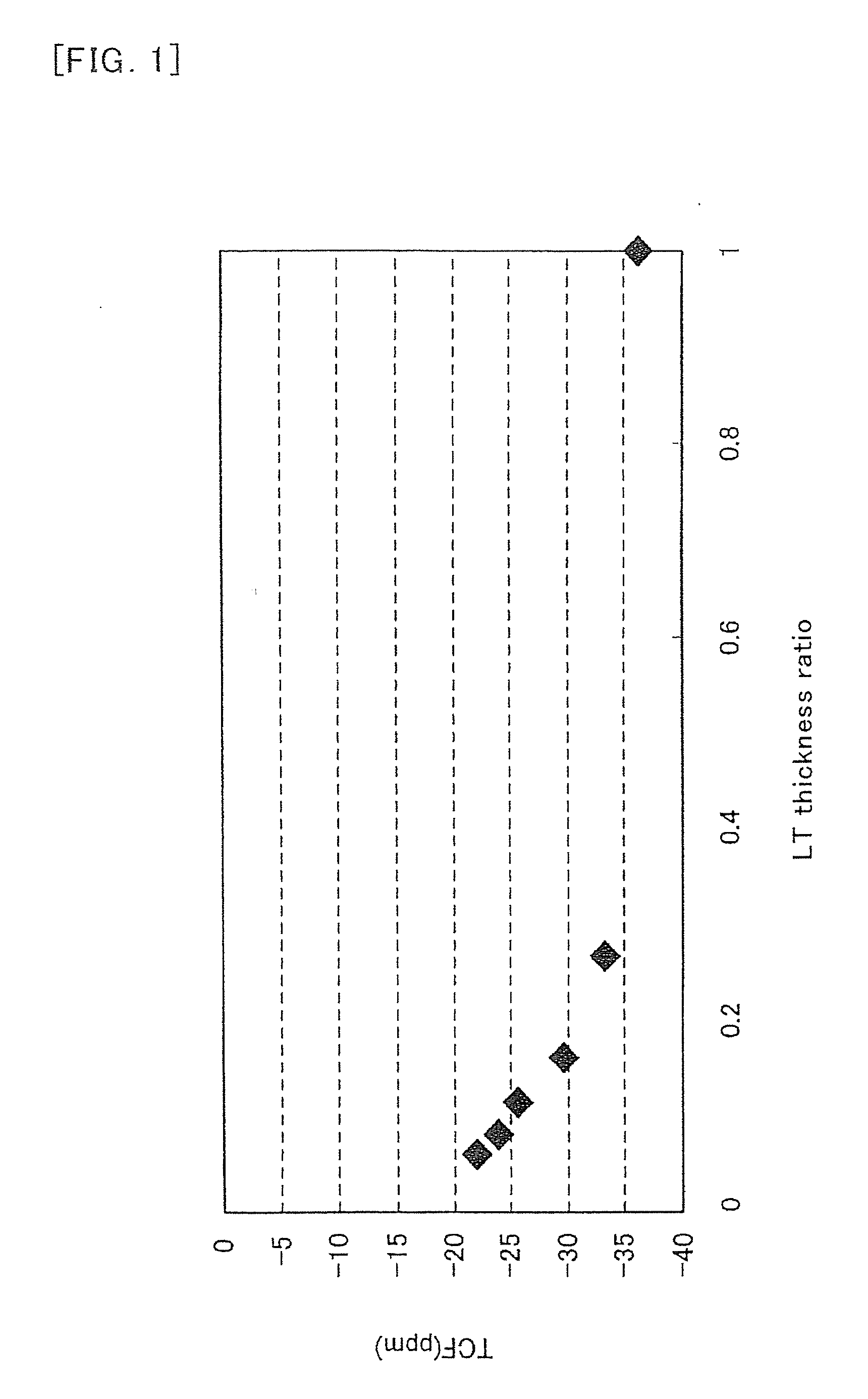 Method for manufacturing acoustic wave device