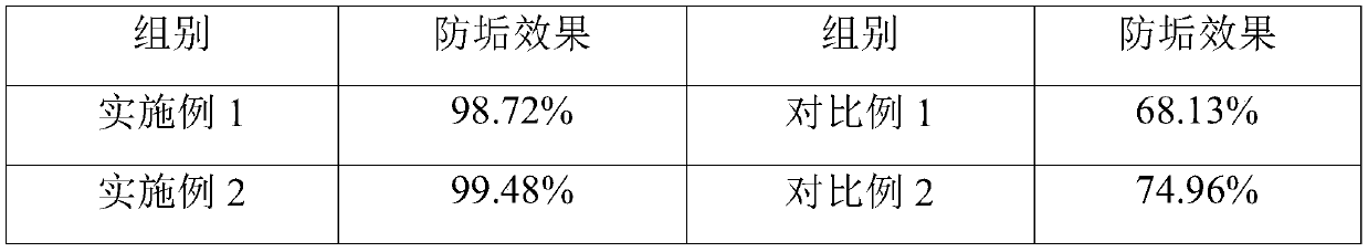 Anti-corrosion, anti-wax and anti-scale coating and preparation method thereof