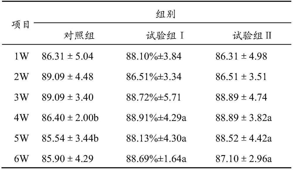 Traditional Chinese medicine composition for improving laying performance and egg quality of laying hens in later period of laying and preparation method of traditional Chinese medicine composition