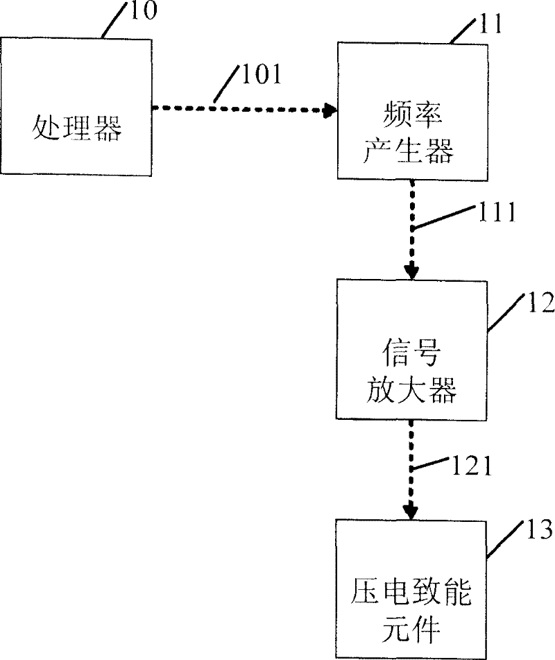 Piezoelectric energization generating system and generating method thereof