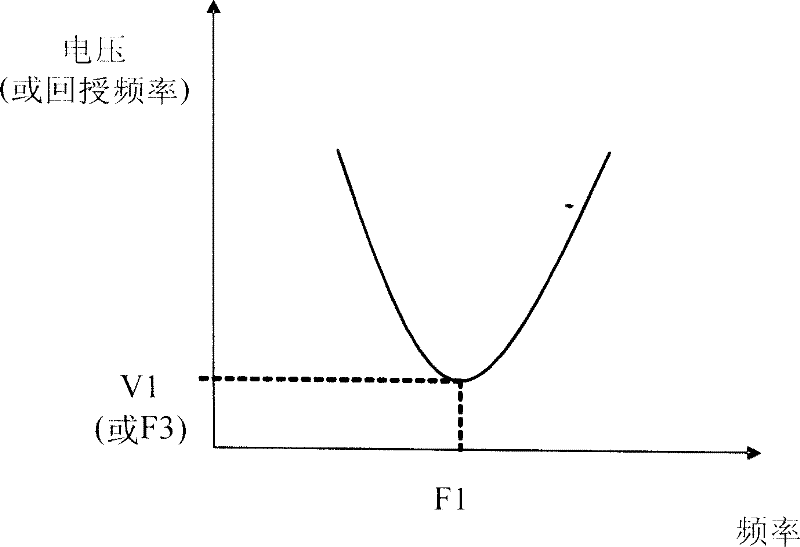 Piezoelectric energization generating system and generating method thereof