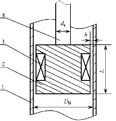 Design method of turn number of electromagnetic coil of automotive magneto-rheological semi-active suspension