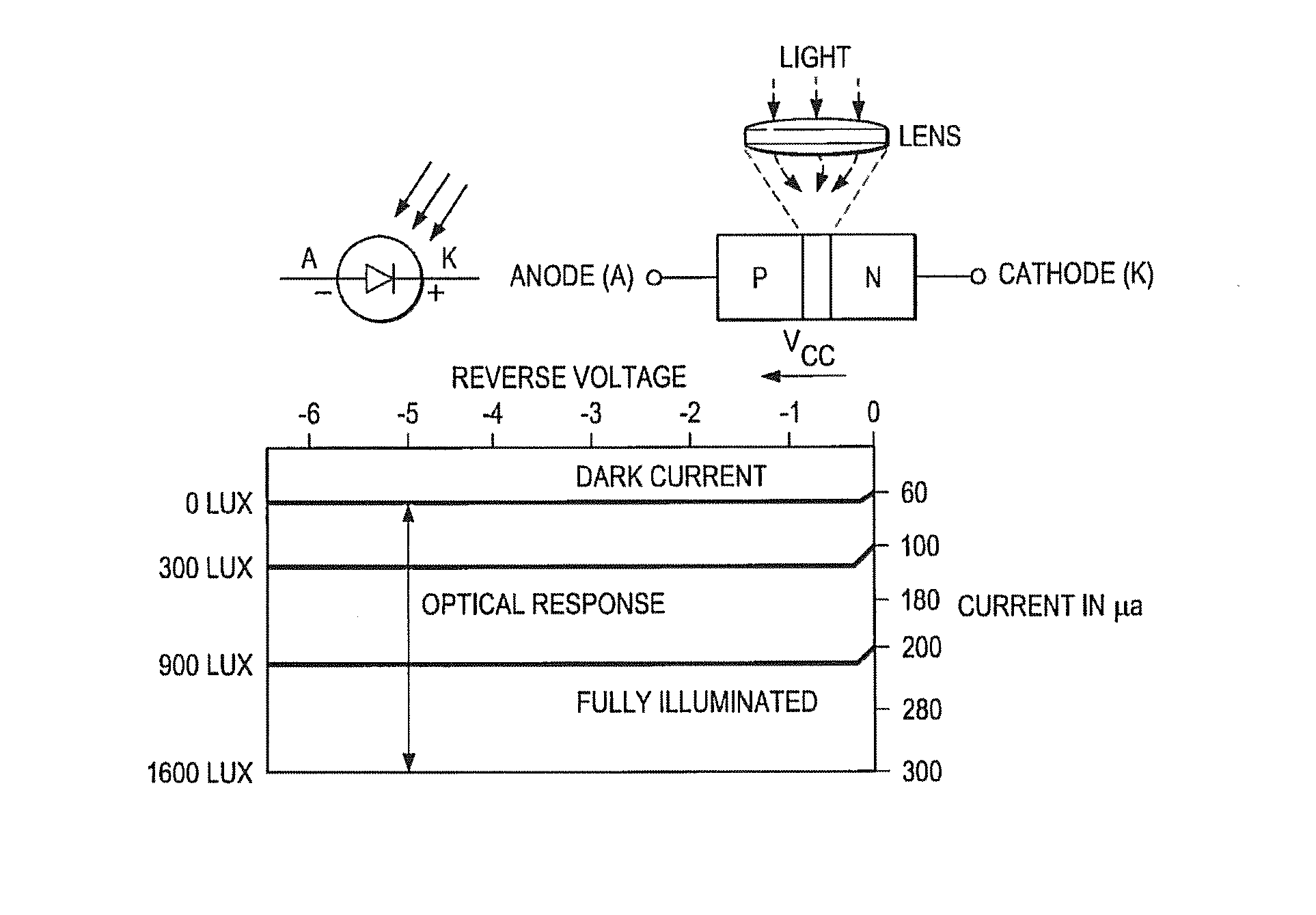 Photodiode with a dark current suppression junction