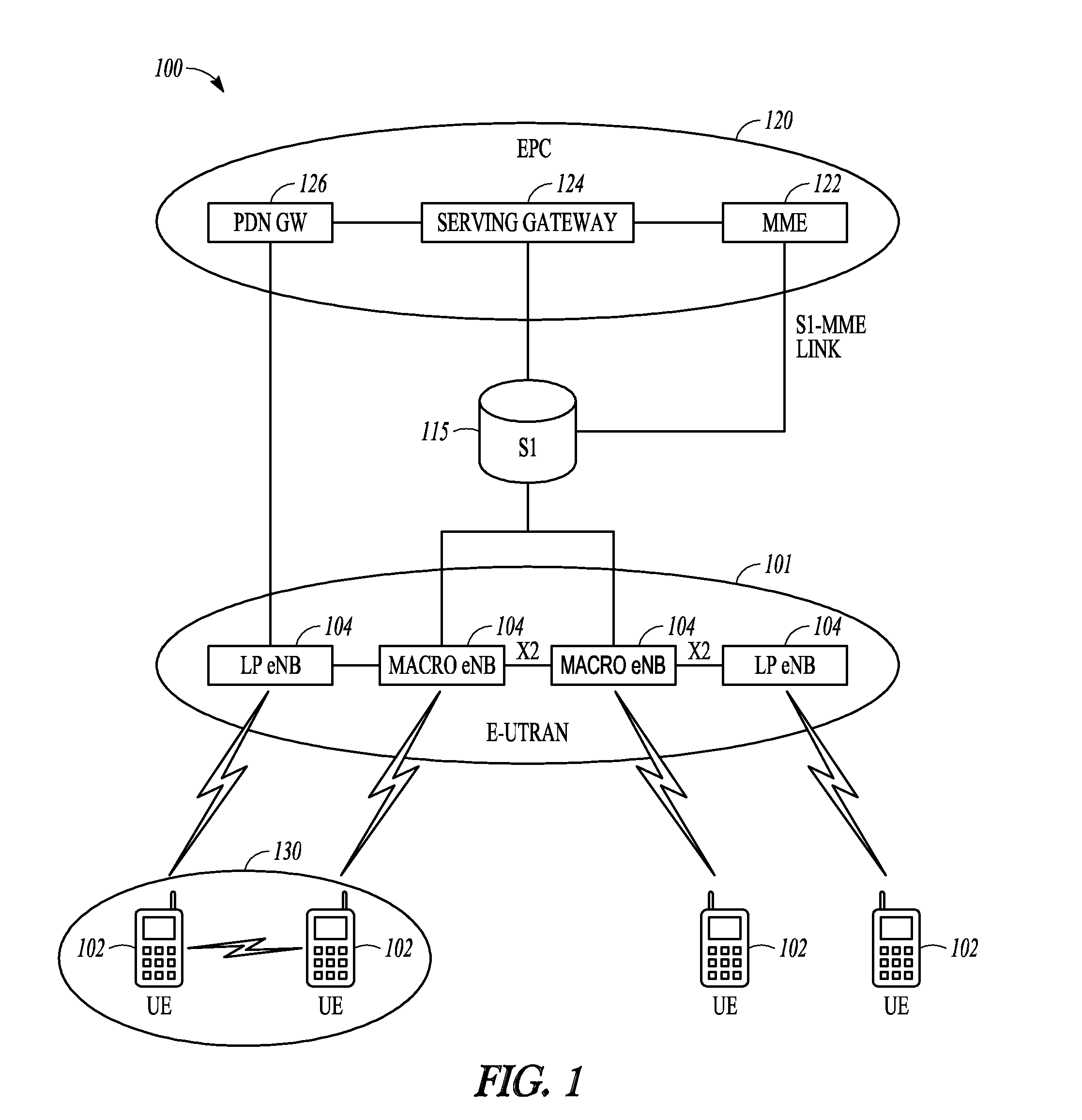 D2d communication devices and method of transmission for overlapped d2d resource pools