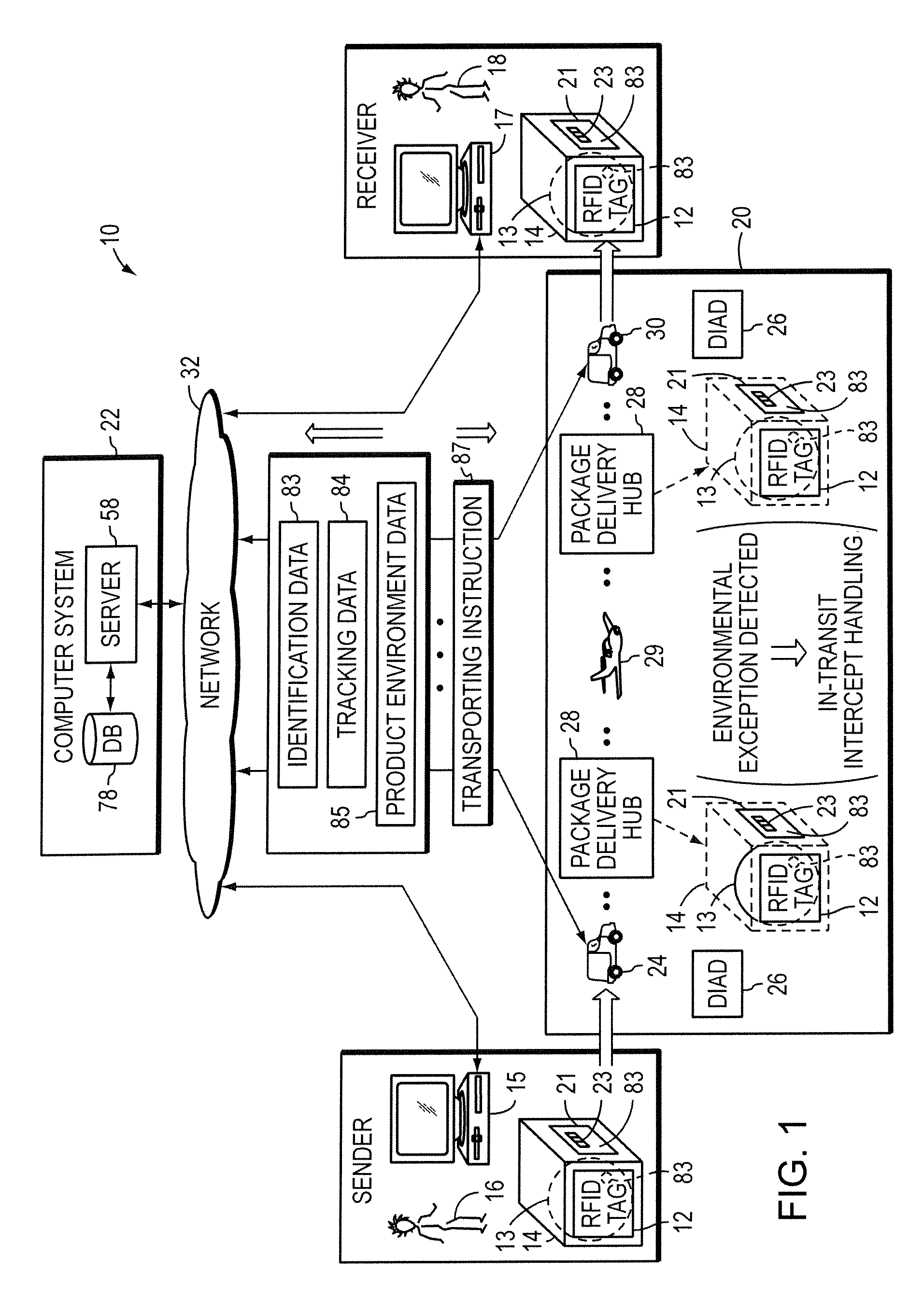 Systems and methods for transporting a product using an environmental sensor