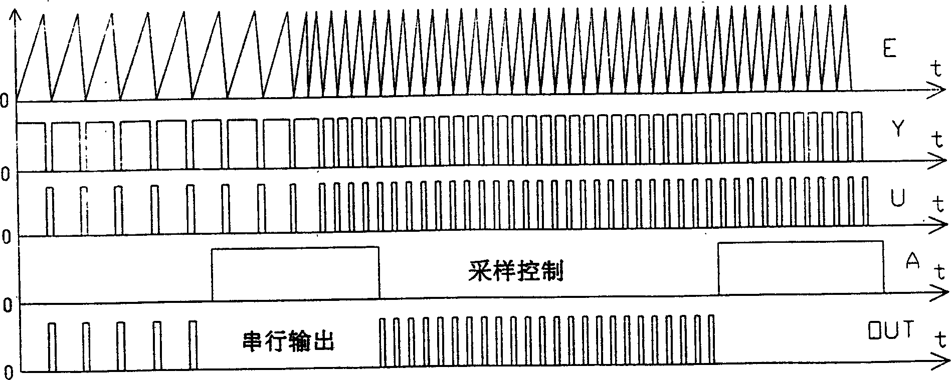 Area variable condenser mode digital serial output type angular displacement sensor