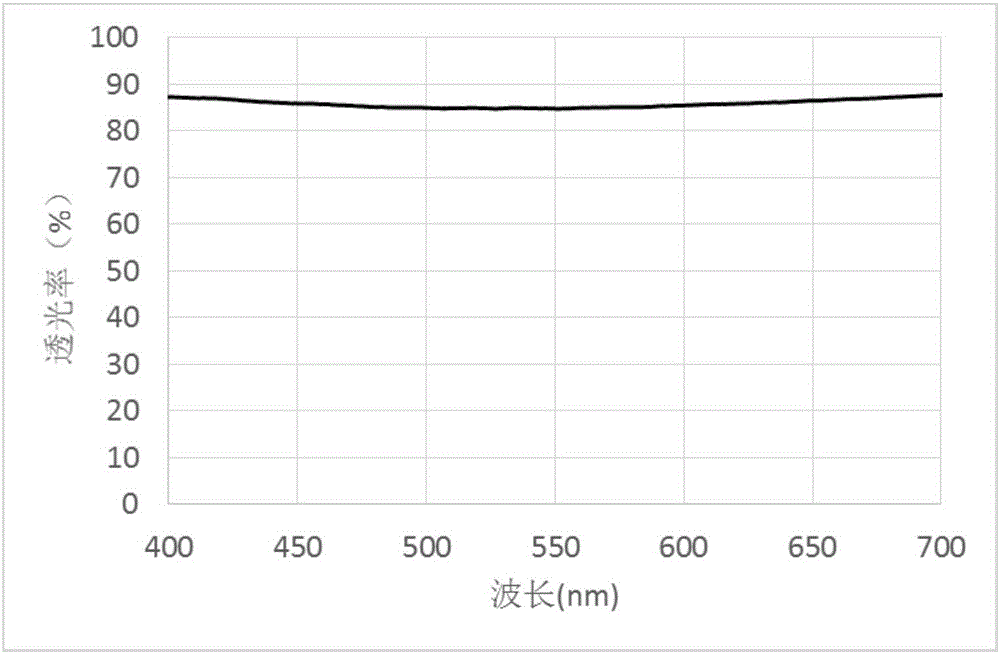 Composite transparent conductive film and preparation method thereof