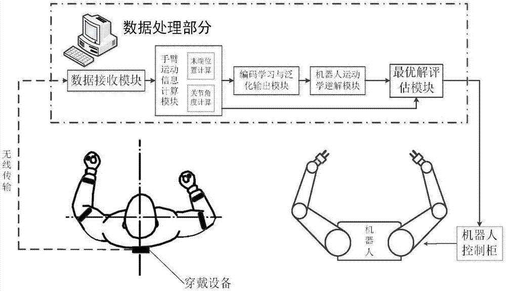 Desktop industrial robot teaching system and method based on wearable device