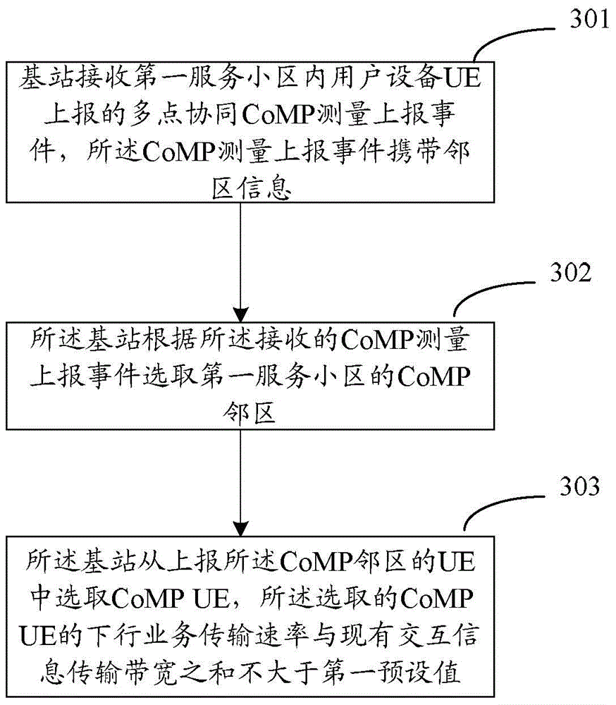 Method, system and related apparatus for controlling downlink JT