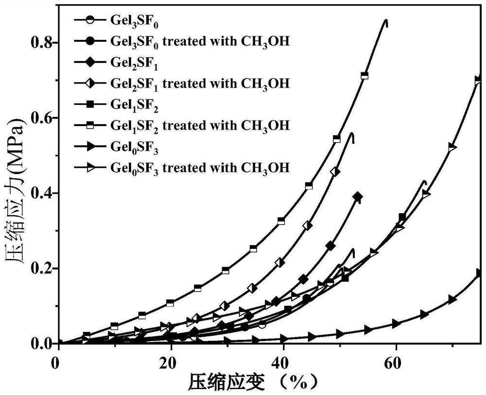 A mechanically enhanced gelatin frozen hydrogel and its preparation method and application