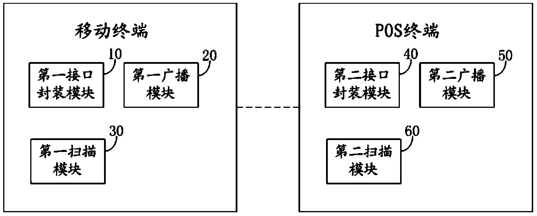 Method and device for communication between mobile terminal and POS terminal and POS