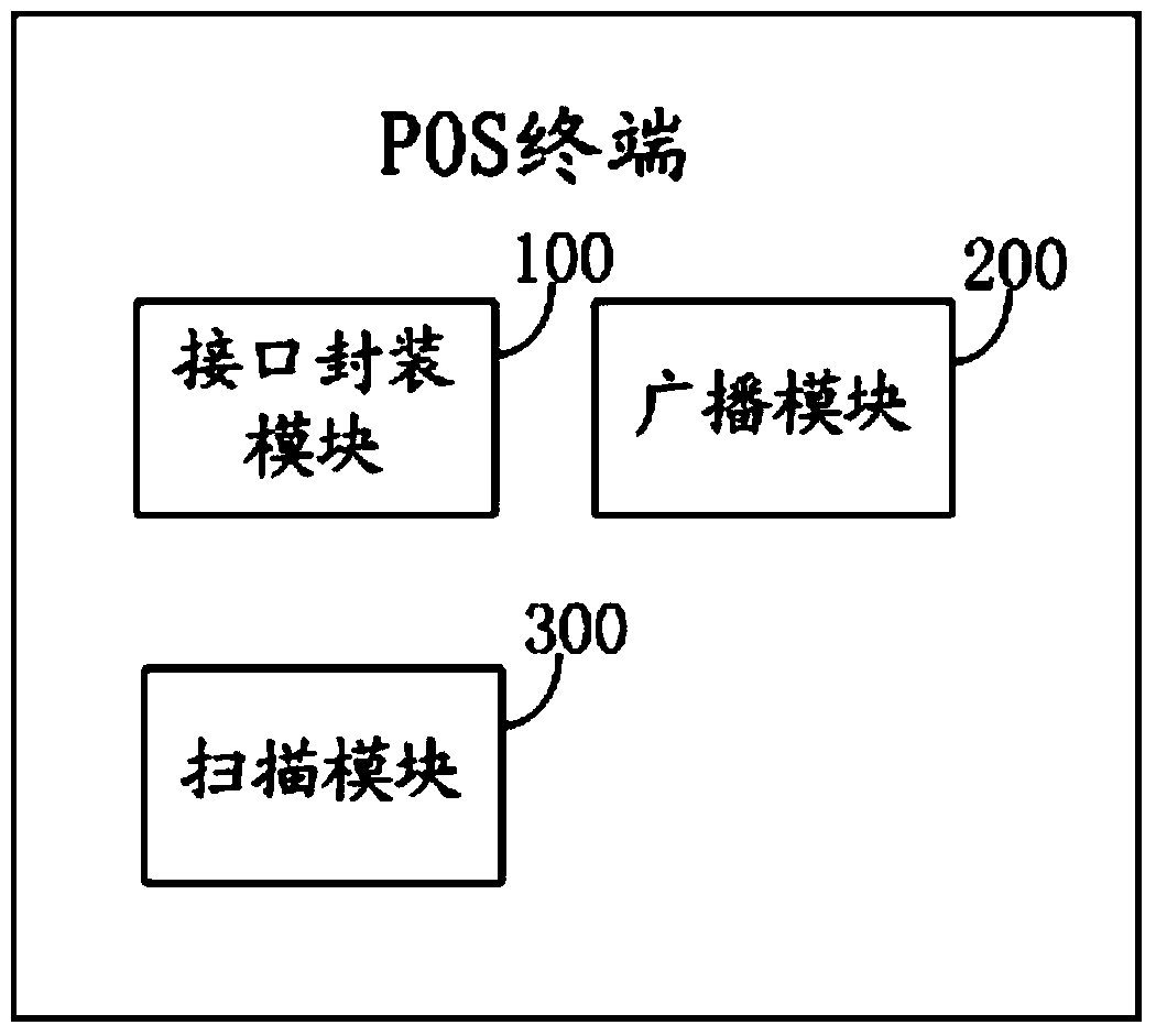 Method and device for communication between mobile terminal and POS terminal and POS