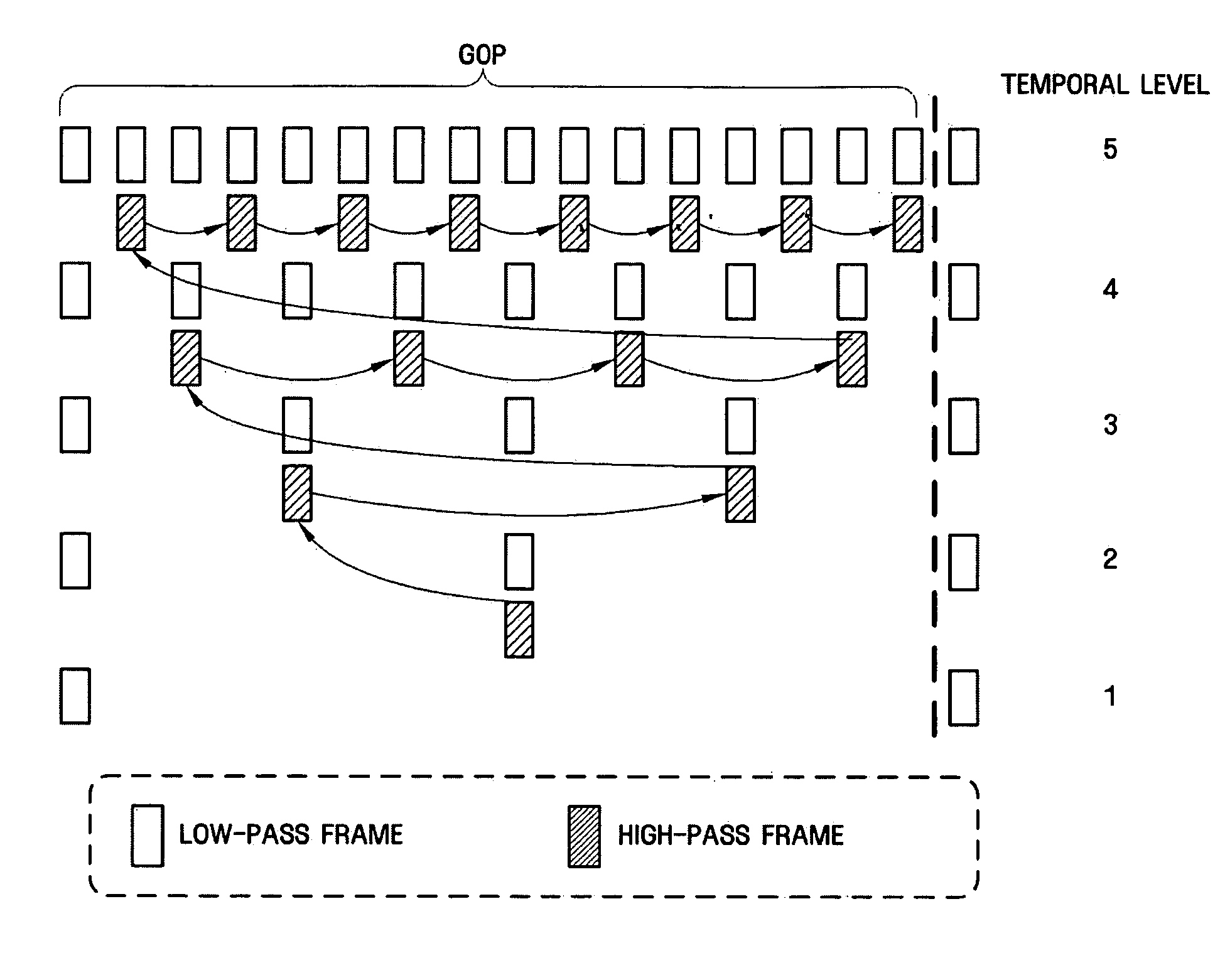 Context-based adaptive arithmetic coding and decoding methods and apparatuses with improved coding efficiency and video coding and decoding methods and apparatuses using the same