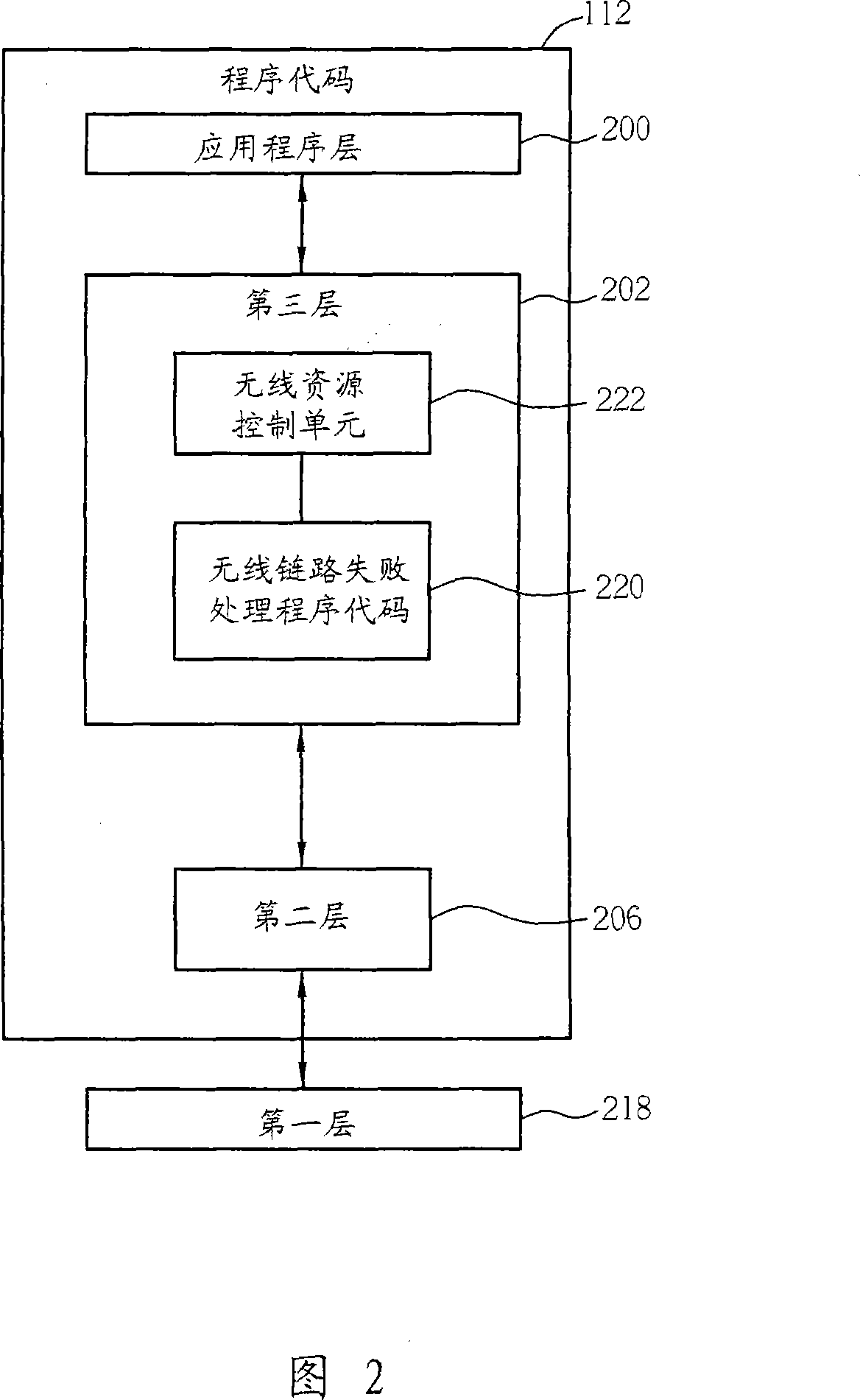 Method for handling radio link failure in wireless communications system and related apparatus