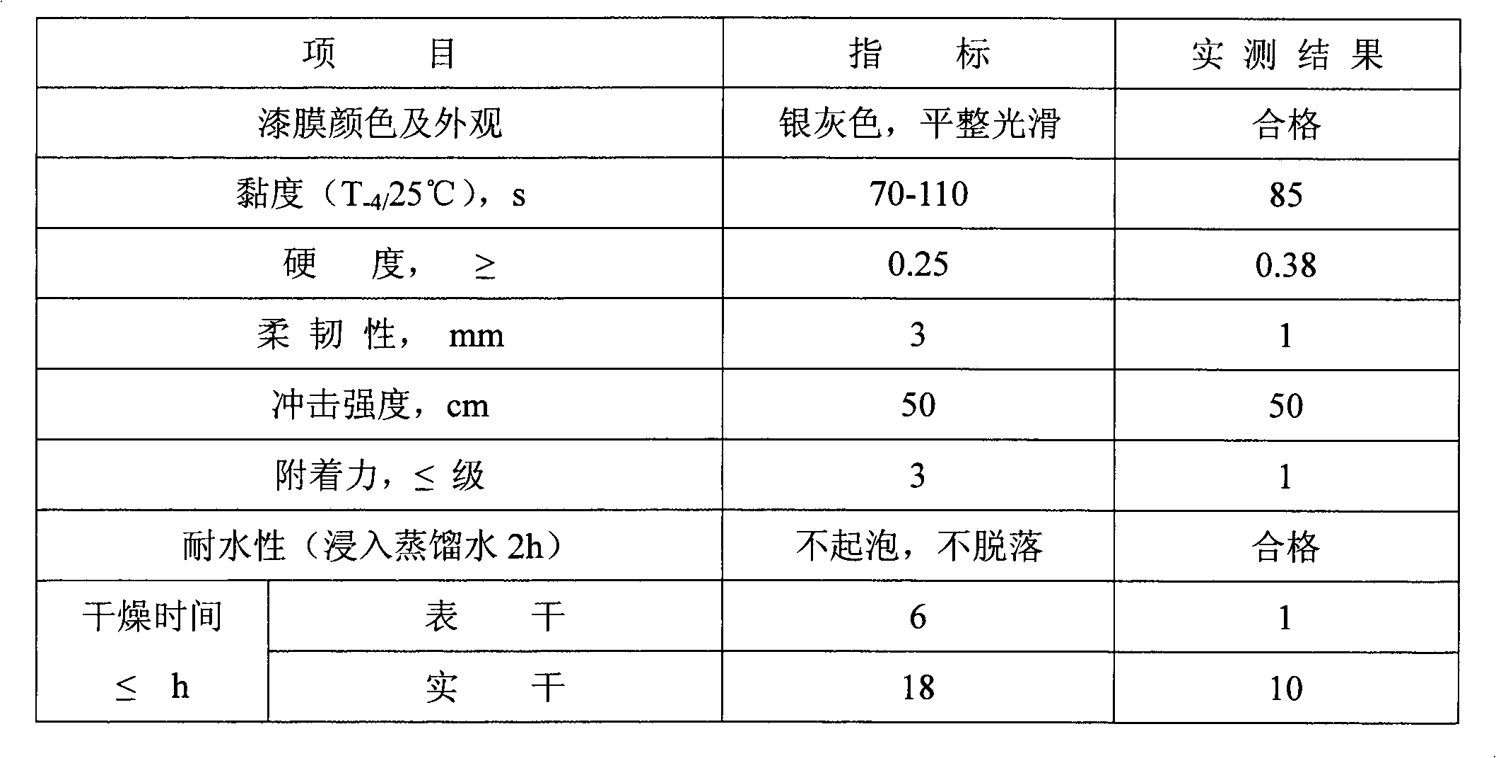 Method for preparing phenolic resin from phenols residues and application thereof to production of coating