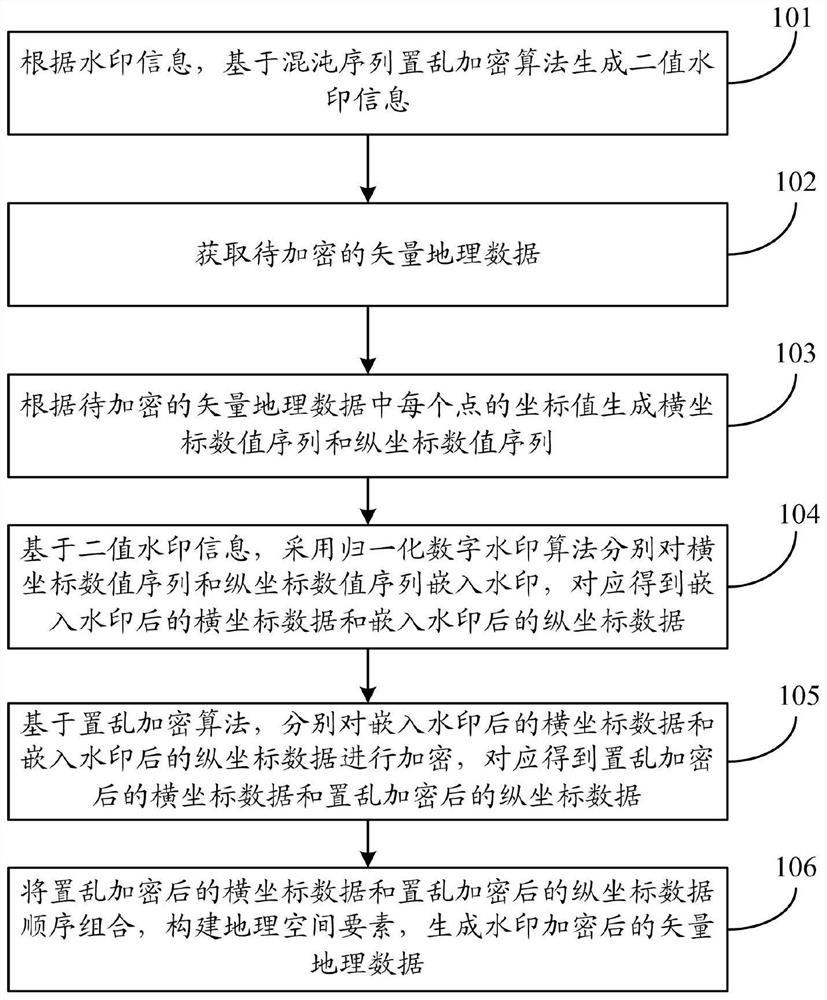 A kind of exchange cipher watermark encryption, decryption method and system