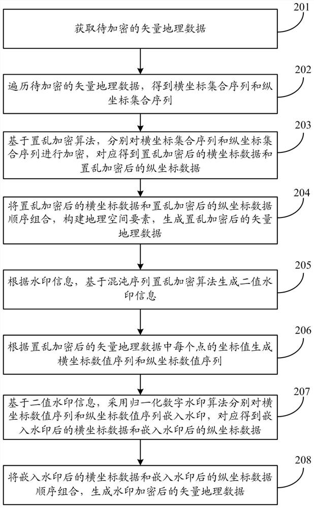 A kind of exchange cipher watermark encryption, decryption method and system