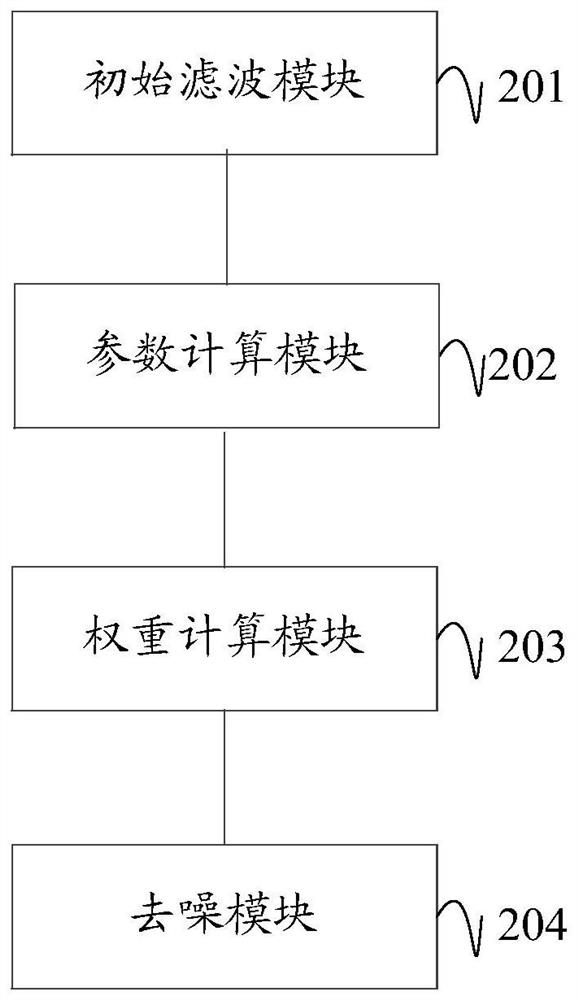 Seismic signal data processing method and device, electronic equipment and storage medium