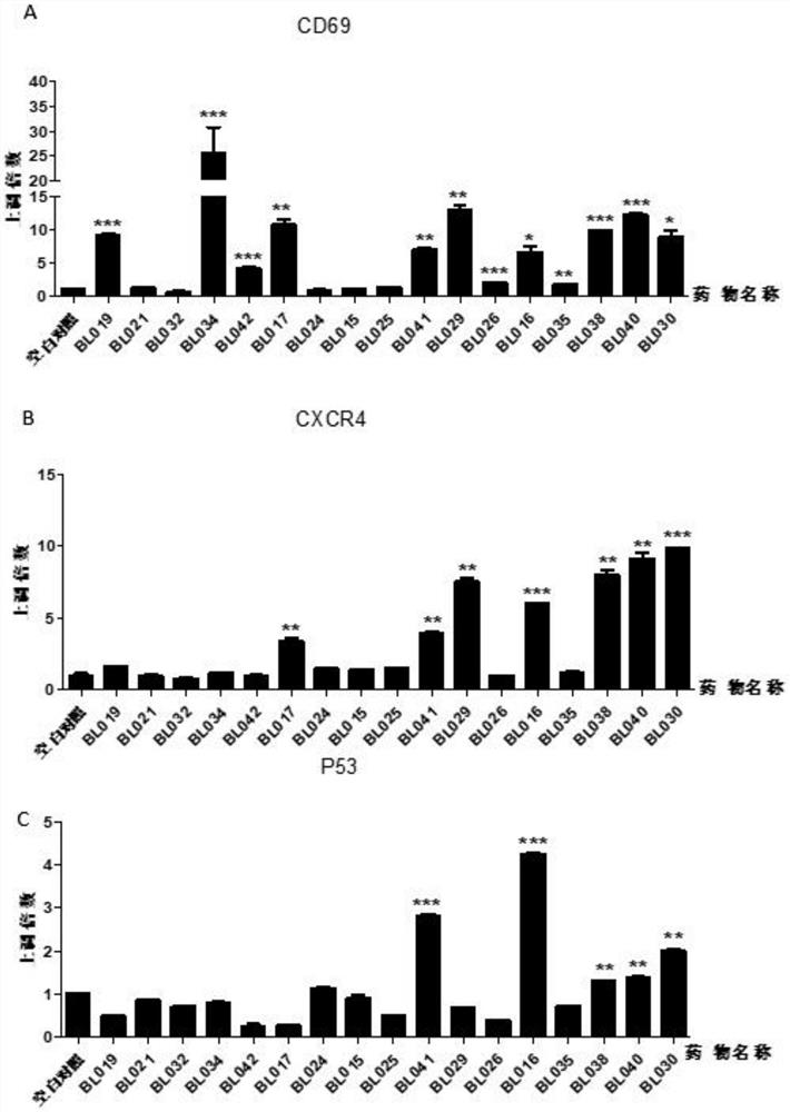 BCL6-targeting aromatic ring five-membered aromatic heterocyclic micromolecular organic compound and derivative and application thereof