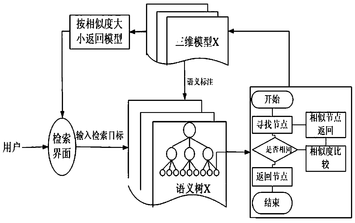 Retrieval Method of CAD Semantic Model Based on Design Intent